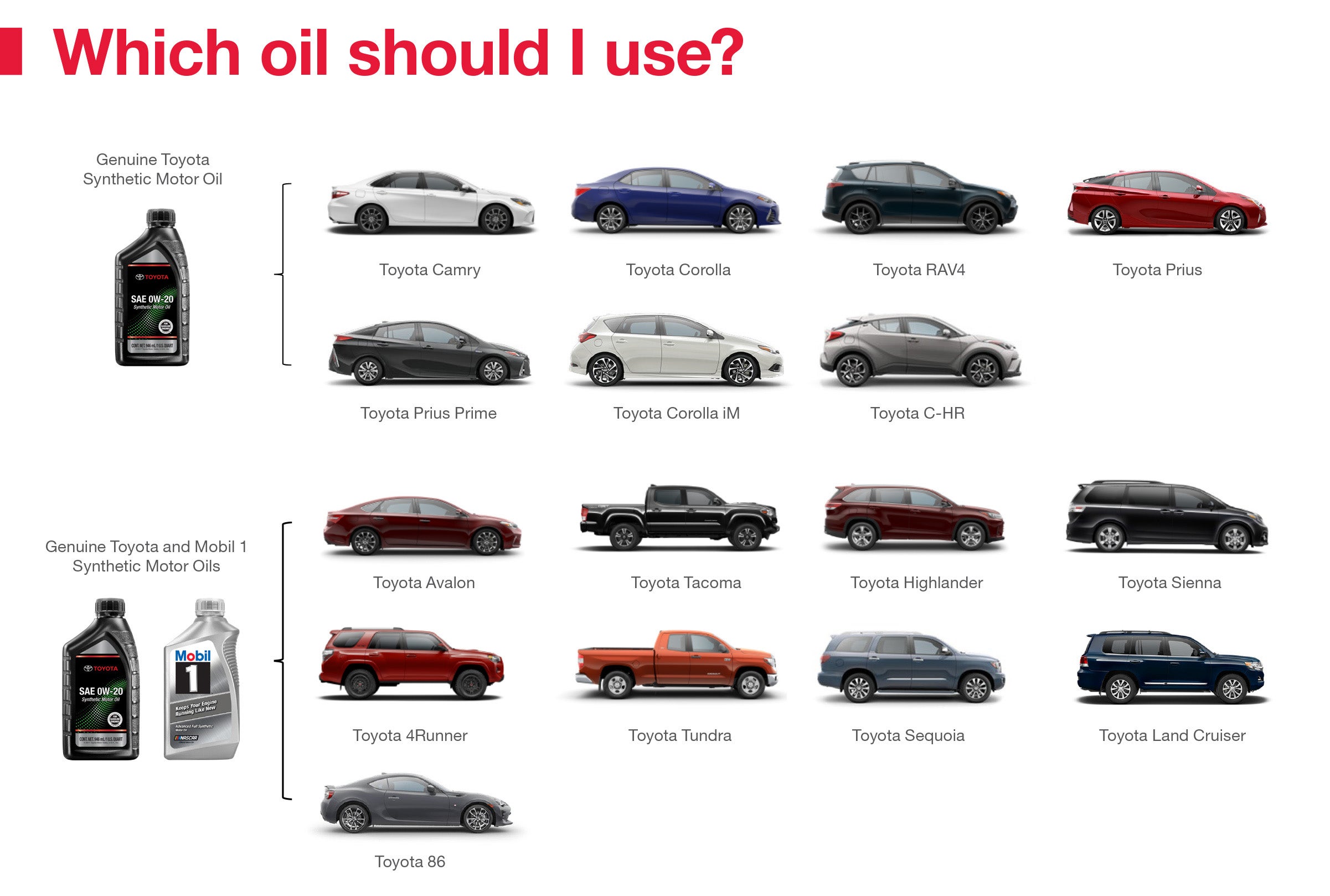 Which Oil Should I Use | Toyota Of Ardmore in Ardmore OK